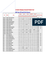 Vkvapt Class Xii Mark List 2015