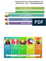 Cuadro Comparativo