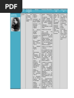 Cuadro Comparativo de Filsofos Modernos