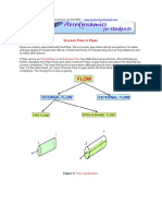 Viscous Flow in Pipes: Internal Flow External Flow