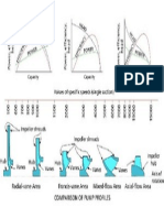 Comparison of Pump Profiles With SpSpeed and Performance