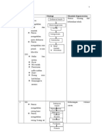 Analisa Data DM