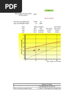 West Method