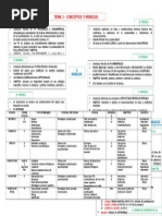 Mapa T3. Conceptos y Modelos (Ballesteros)