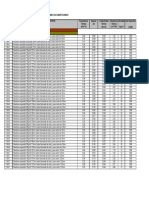 Listado Materiales MINVU - NCH 853 PDF