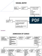 Seaport Processes 001 - Rice