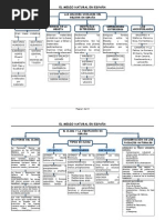 Geografia de Espana en Esquemas