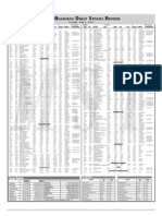 The Standard - Business Daily Stocks Review (June 2, 2015)