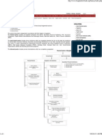 Financial System of BD