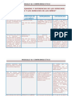 CUADRO COMPARATIVO Derechos Humanos y de Los Niños