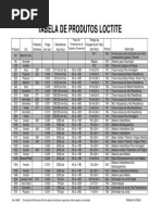 Tabela Loctite 8 - 98902 PDF