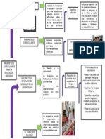 Parámetros Curriculares para La Educación Indígena