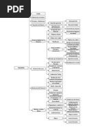 Diagrama de Flujo ISO 9001