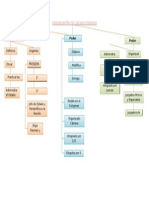 Organización Del Estado Peruano