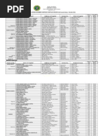 List of Licensed Private and Public Hospital 2011