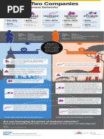 The Power of Business Networks: Reduce Manage Increase Improve Optimize