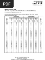 Nec Ampacities