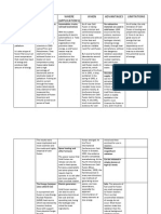 What HOW Where (Applications) When Advantages Limitations