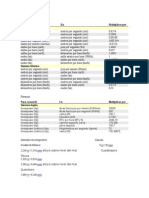 Tablas de Conversion