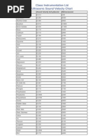 Sound Velocity Chart