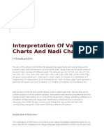 Interpretation of Varga Charts