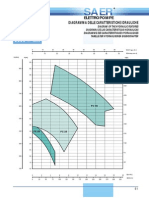 Ficha Tecnica Bomba Saer