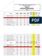 Resultados de Examenes Extraordinarios