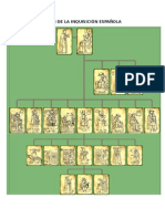 Organización de La Inquisición Española Tribunal de Distrito