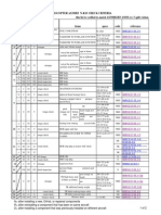 Eurocopter As350b3 N-R-D Check Criteria