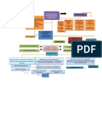 MAPA CONCEPTUAL Formacion Integral