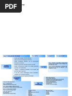 Clil Unit Pythagorean Theorem