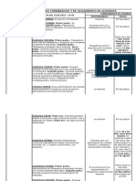 Cuadro Comparativo de Acuerdos