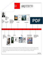 Linea de Tiempo Meier-Model