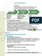 02 Organización de Los Procesos Productivos