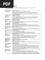 Republic Act Mnemonics