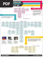 GIM Film Industry Chart