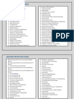 ANSI Protection Codes - Wiki