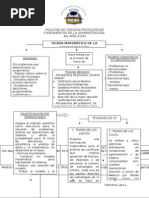 Mapa Conceptual Teoria Matematica