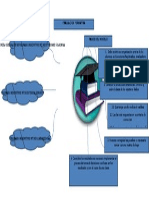 Mapa Mental Evaluación Formativa