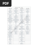 IIIT BIHAR Past Placements