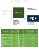 Pintado Evaluación de Impacto Ambiental