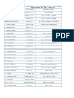 Municipalities Feast Date (1st District)