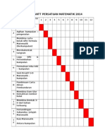 Aktiviti Kelab Matematik