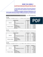 Campuran Beton K 100 S.D K 350 Berdasarkan SNI