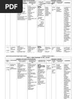 SMK Sultan Alauddin Riayat Shah 1, Pagoh Scheme of Work (Form 5)