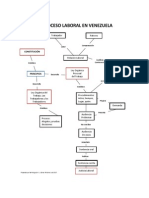 Mapa Conceptual Proceso Laboral / Carlos Perdomo y Berthing León