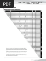 Stainless Steel Dissimilar Welding Chart