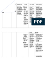 Pharmacologic: Systemic Administration Assessment