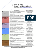 Summary Chart: Holland's Self-Directed Search: Realistic