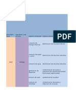 Matriz Ambiental